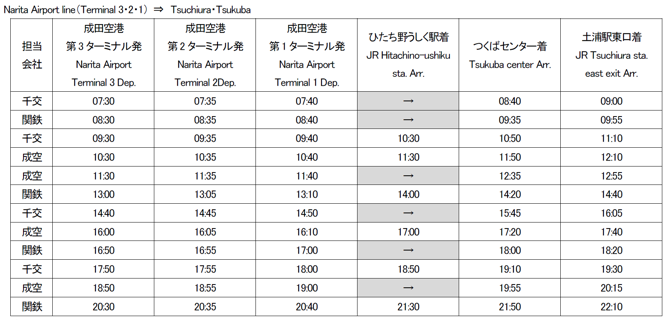 Time table: Narita → Tsukuba Center